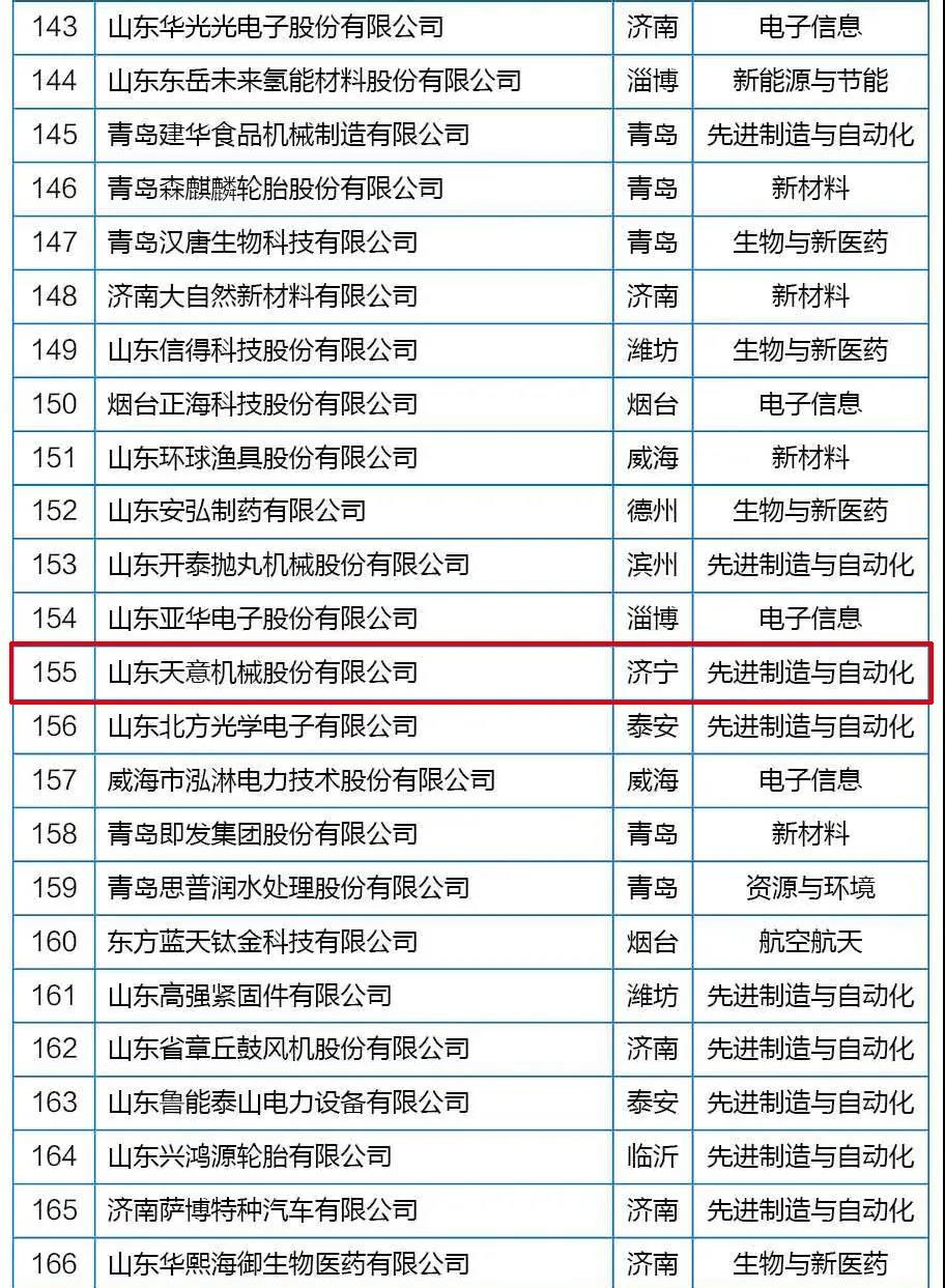 喜訊丨天意機(jī)械從全省高新技術(shù)企業(yè)群體中脫穎而出，躋身科技領(lǐng)軍企業(yè)行列